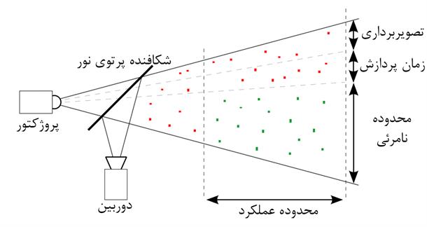 نامرئی شدن باران توسط اینتل (ویدئو)